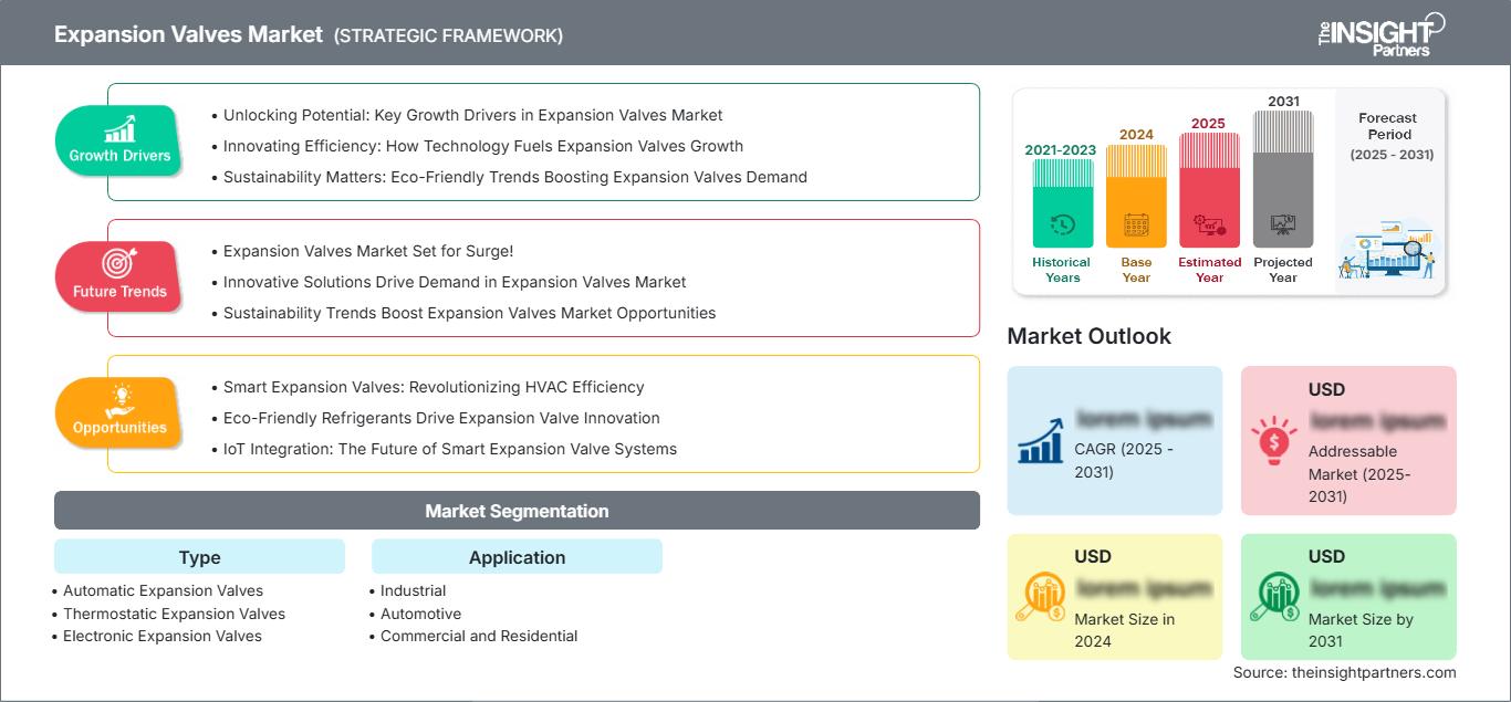 expansion-valves-market