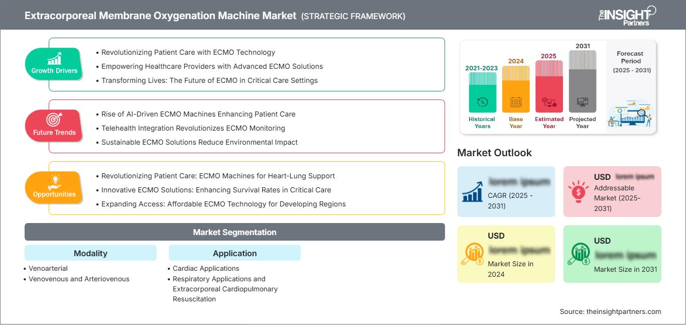extracorporeal-membrane-oxygenation-machine-market