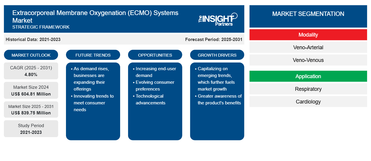 extracorporeal-membrane-oxygenation-system-market