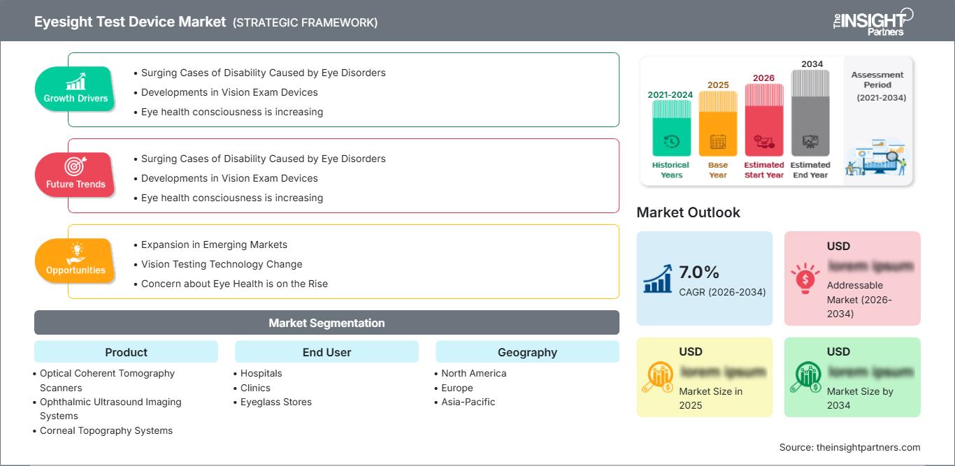 eyesight-test-device-market