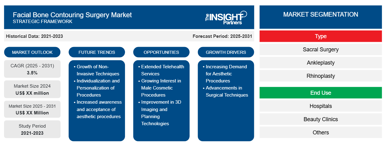 facial-bone-contouring-surgery-market
