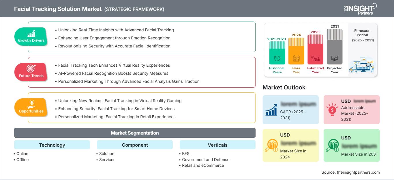 facial-tracking-solution-market