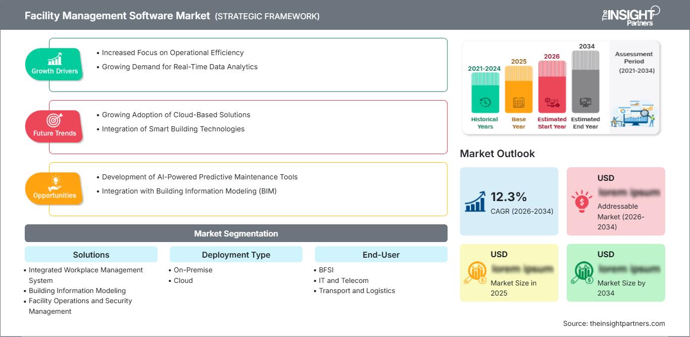 facility-management-software-market