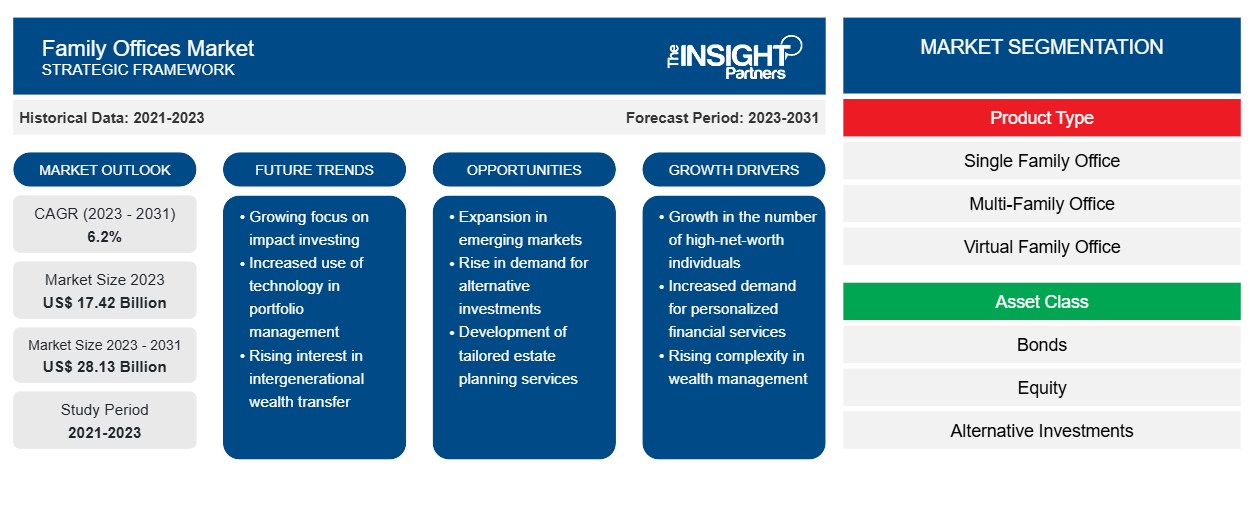 family-offices-market