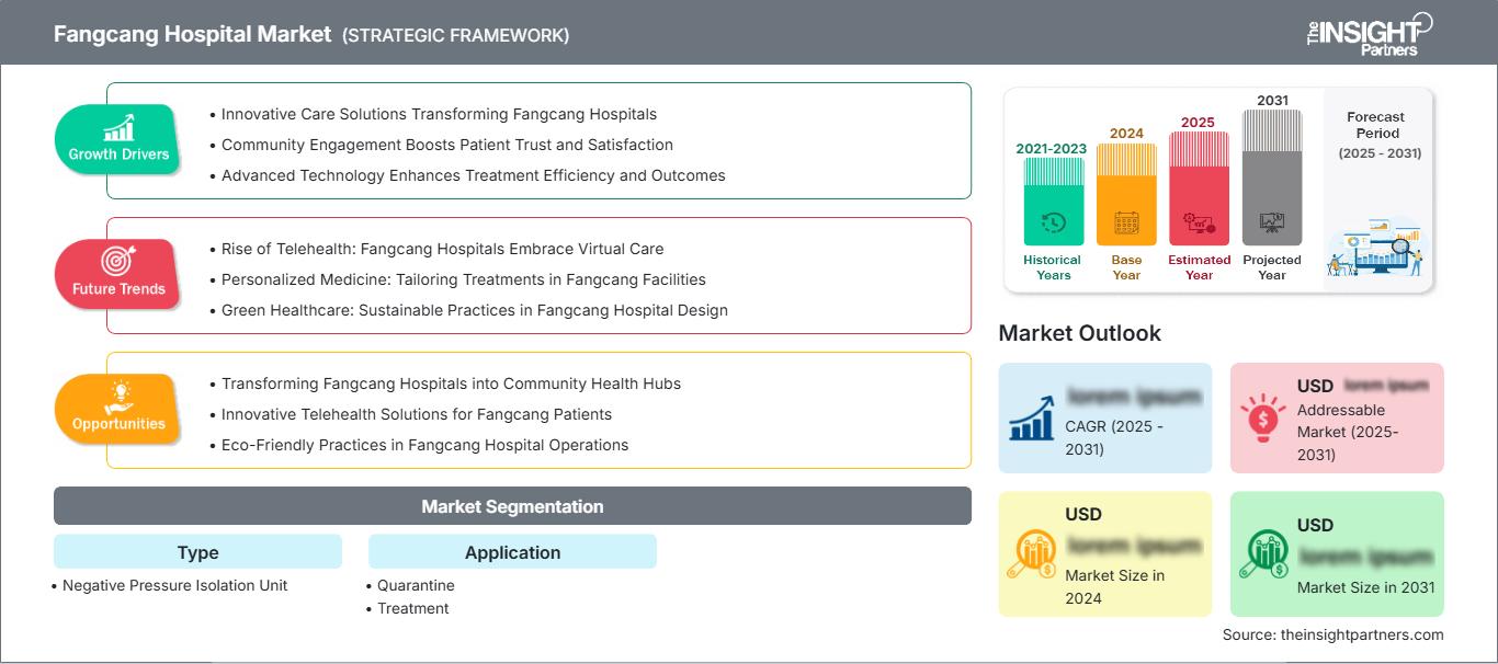 fangcang-hospital-market