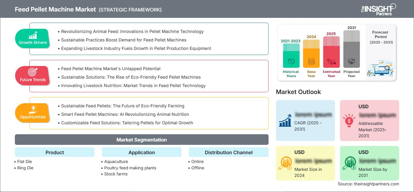 feed-pellet-machine-market