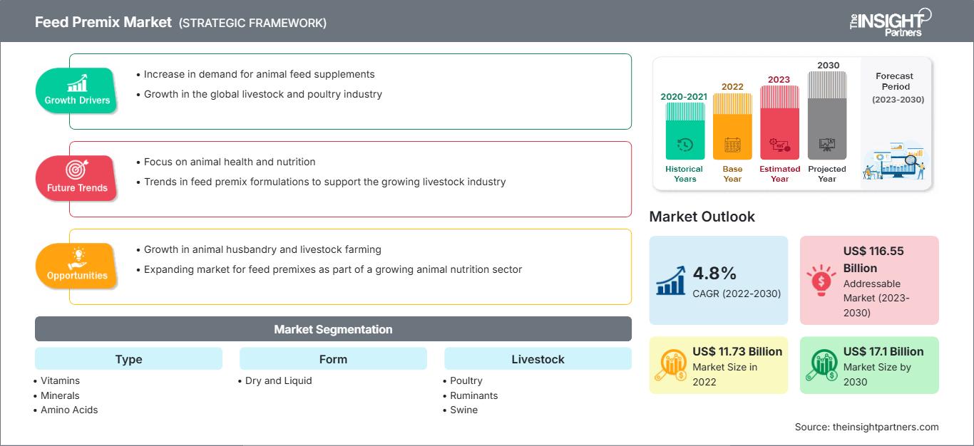 feed-premix-market
