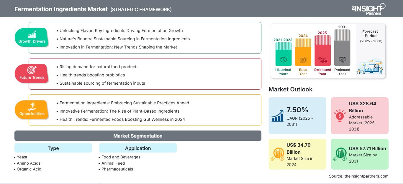 fermentation-ingredients-market