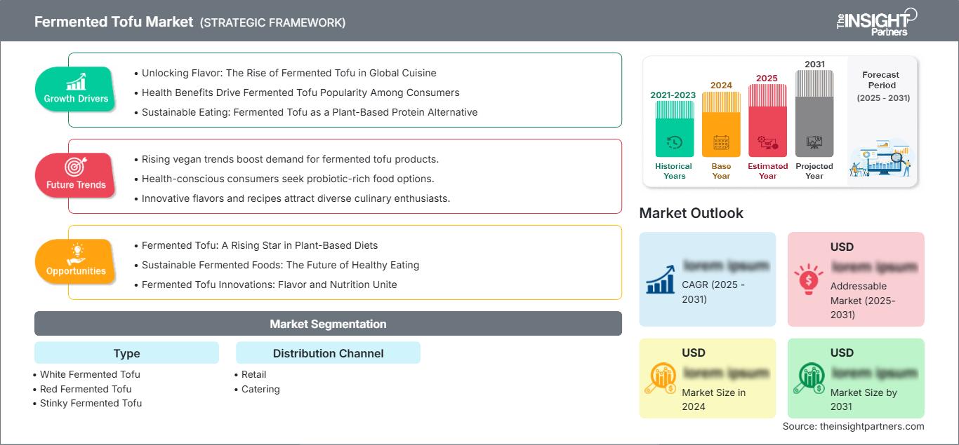 fermented-tofu-market