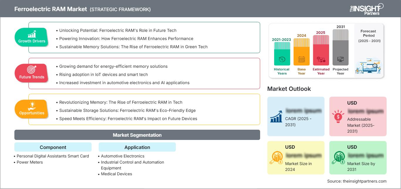 ferroelectric-ram-market