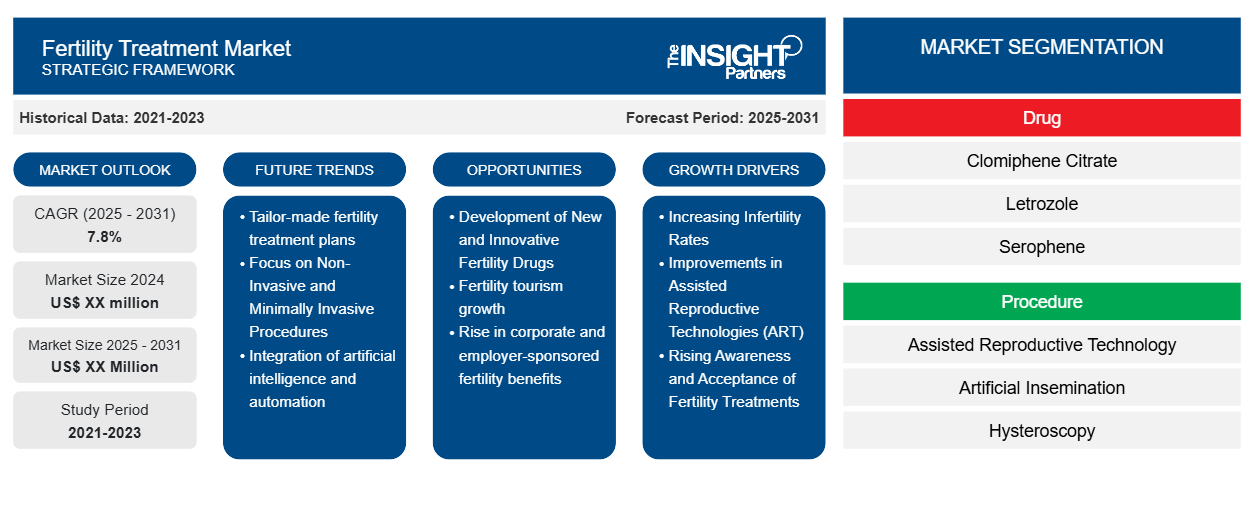 fertility-treatment-market