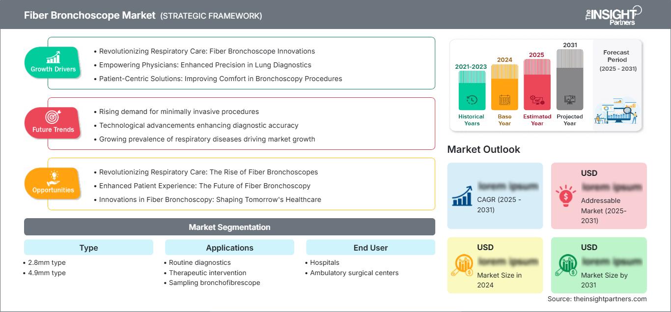 fiber-bronchoscope-market