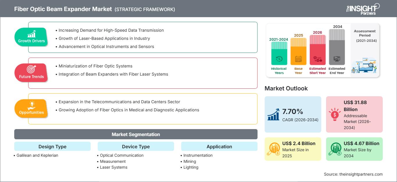 fiber-optic-beam-expander-market