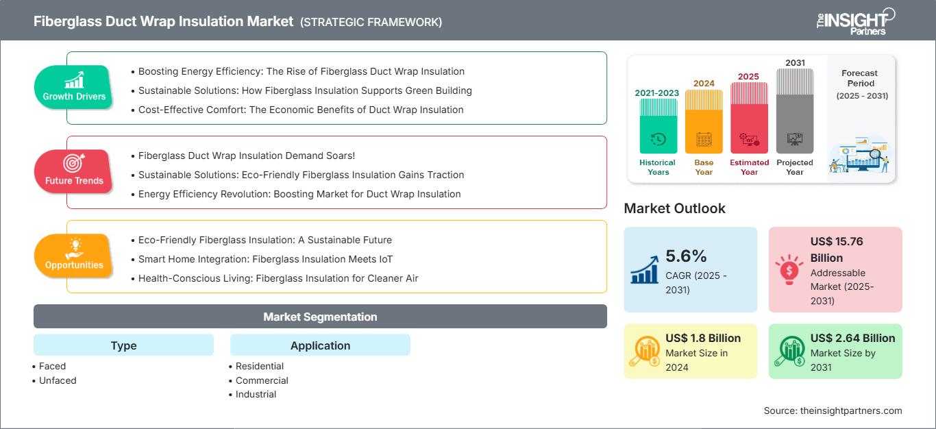 fiberglass-duct-wrap-insulation-market