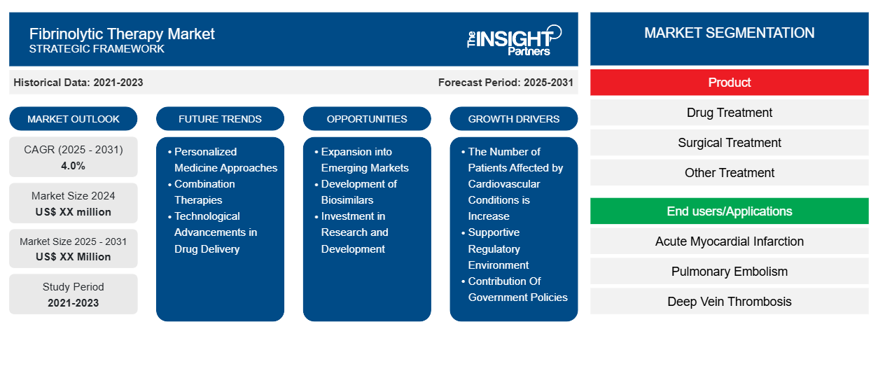 fibrinolytic-therapy-market