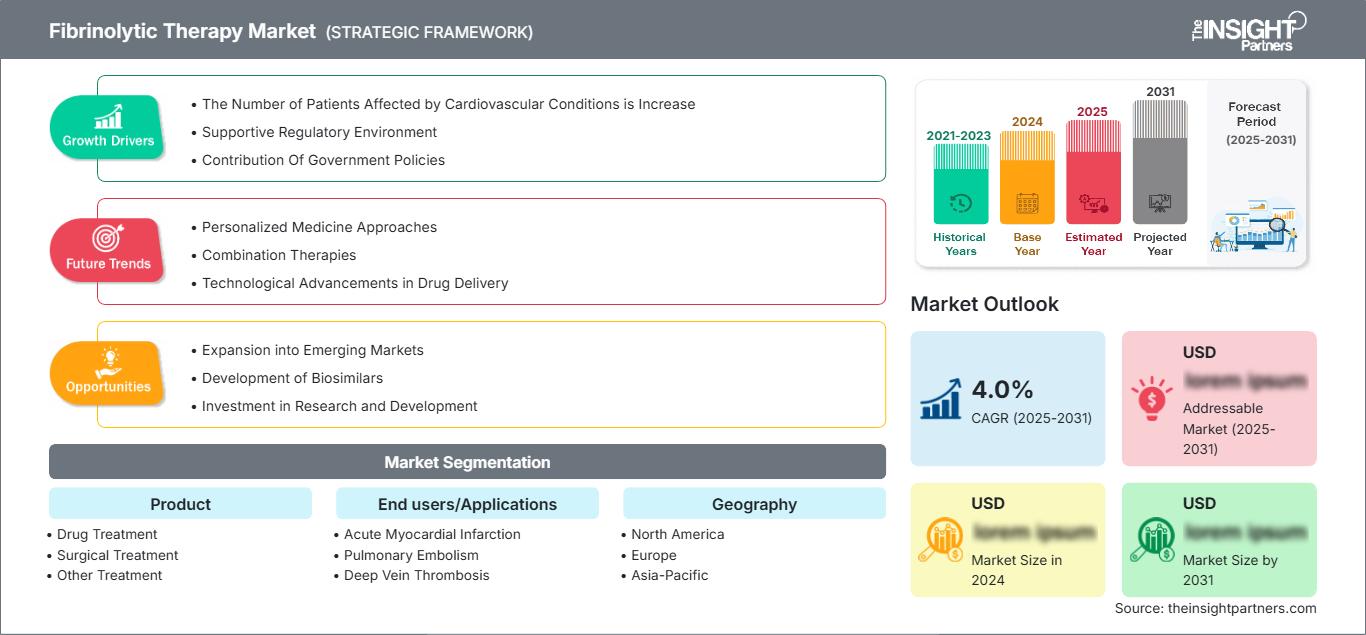 fibrinolytic-therapy-market