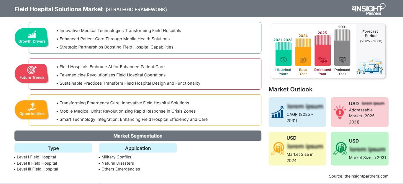 field-hospital-solutions-market