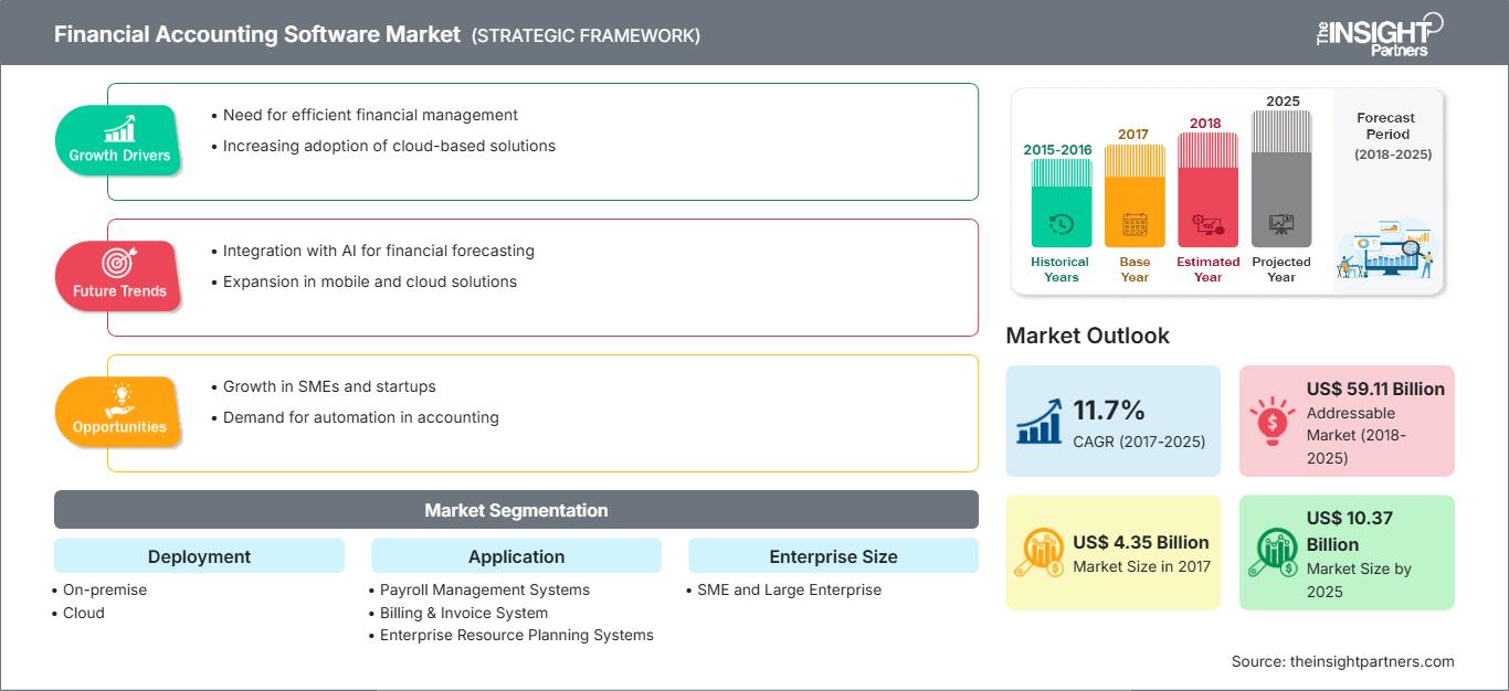 financial-accounting-software-market