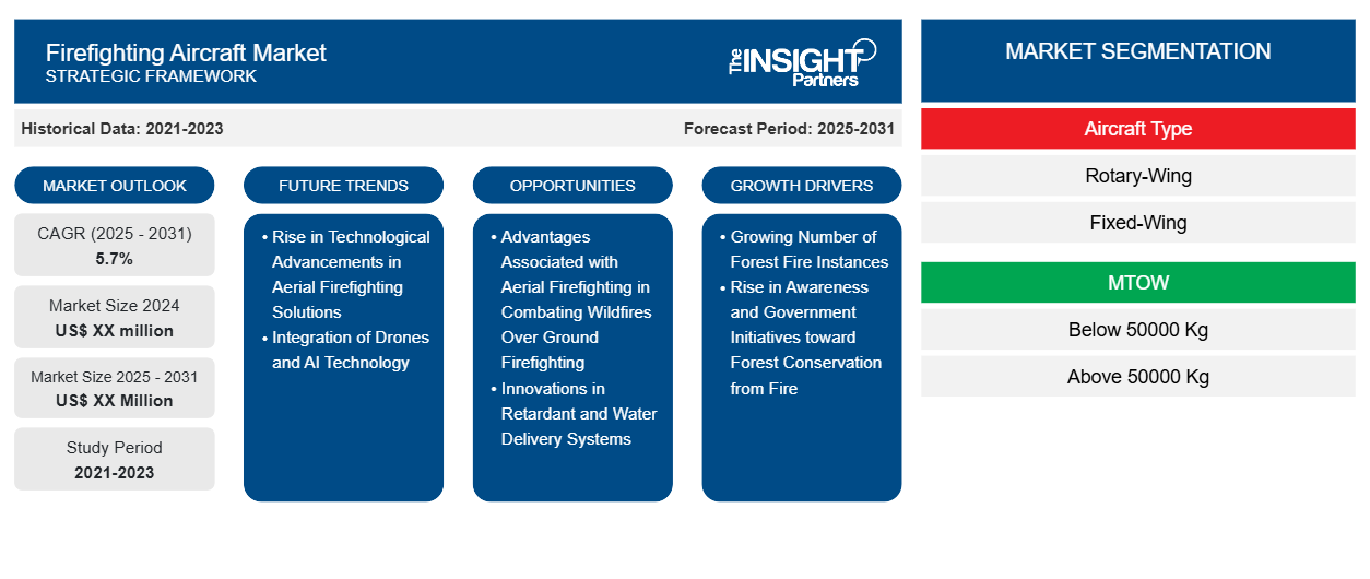 firefighting-aircraft-market