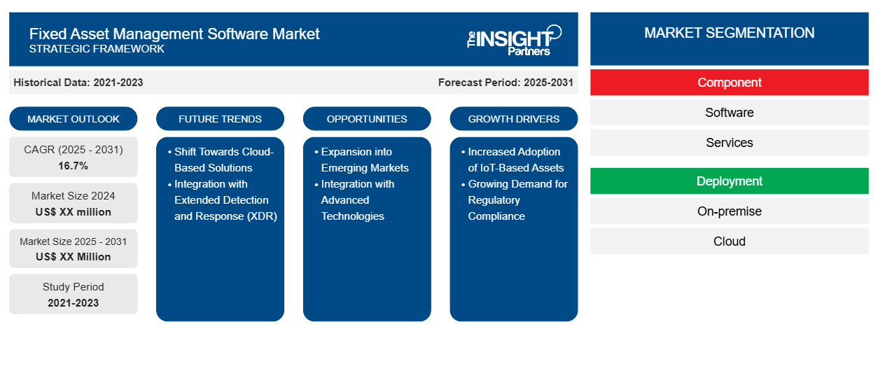 fixed-asset-management-software-market