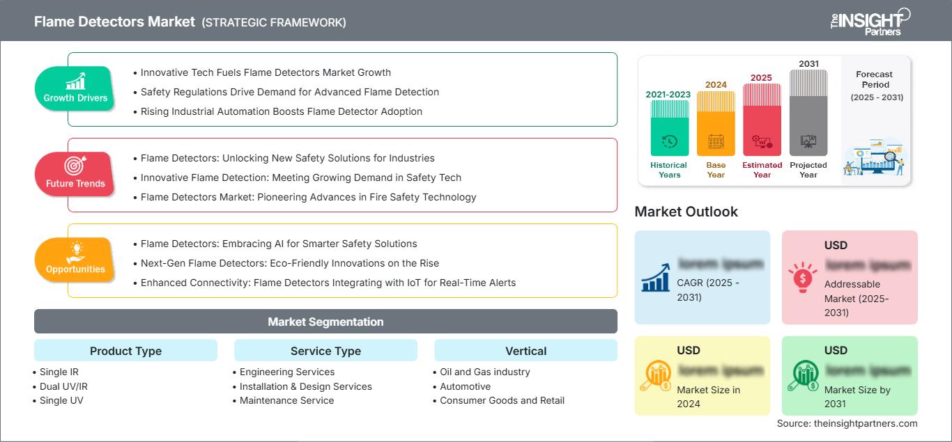 flame-detectors-market