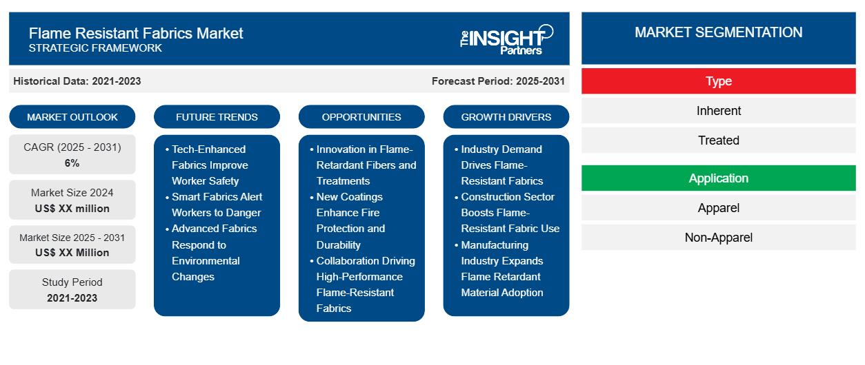 flame-resistant-fabrics-market