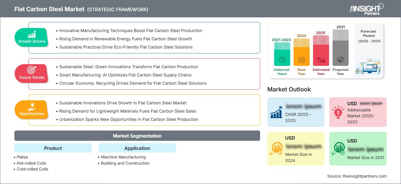 flat-carbon-steel-market