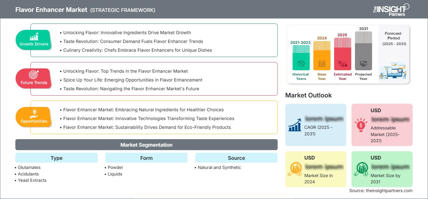 flavor-enhancer-market