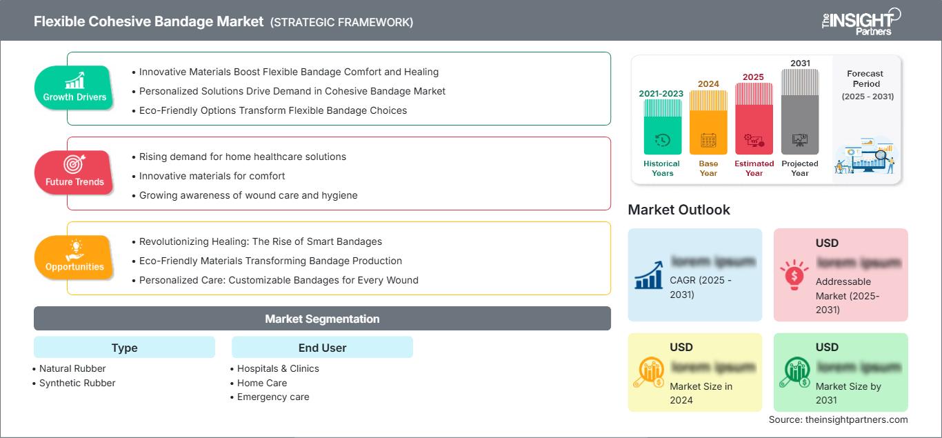 flexible-cohesive-bandage-market