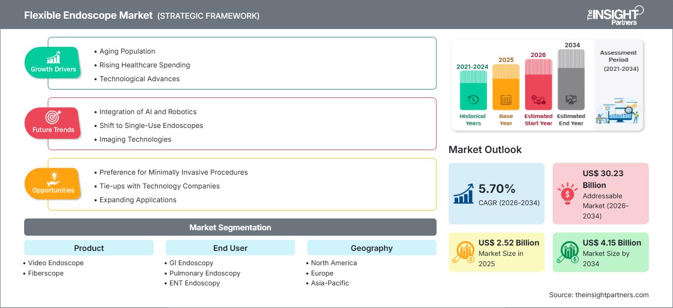 flexible-endoscope-market