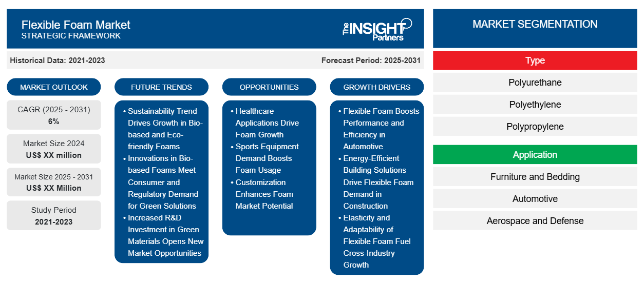 flexible-foam-market