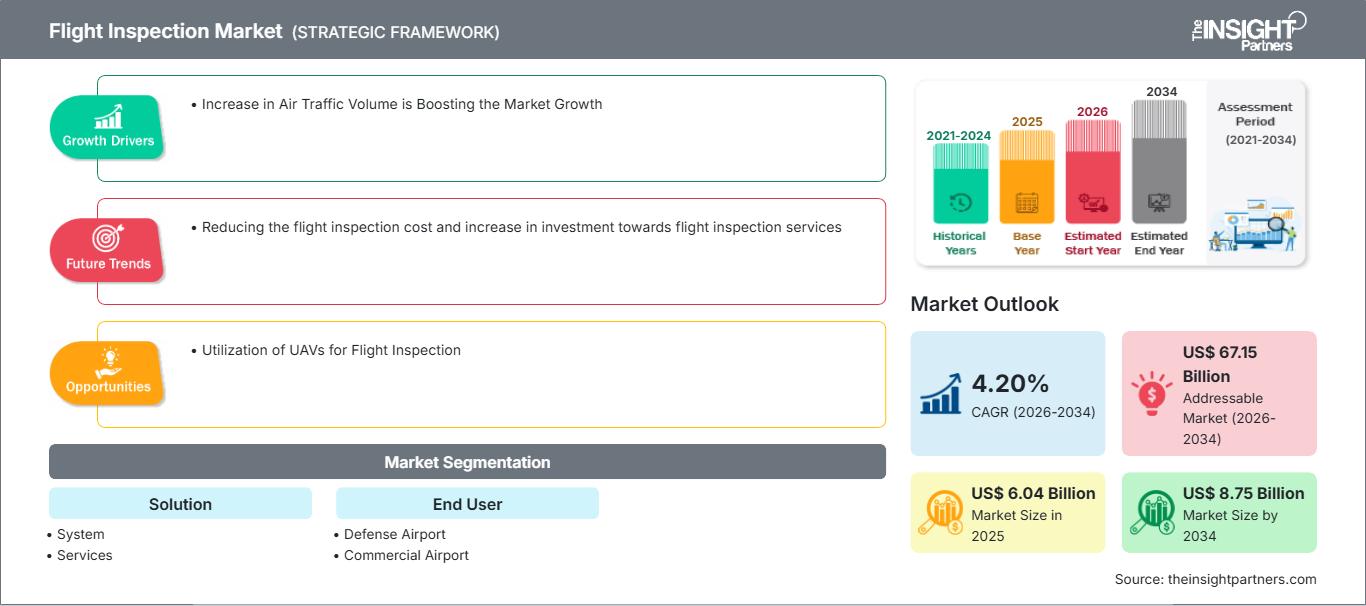 flight-inspection-market