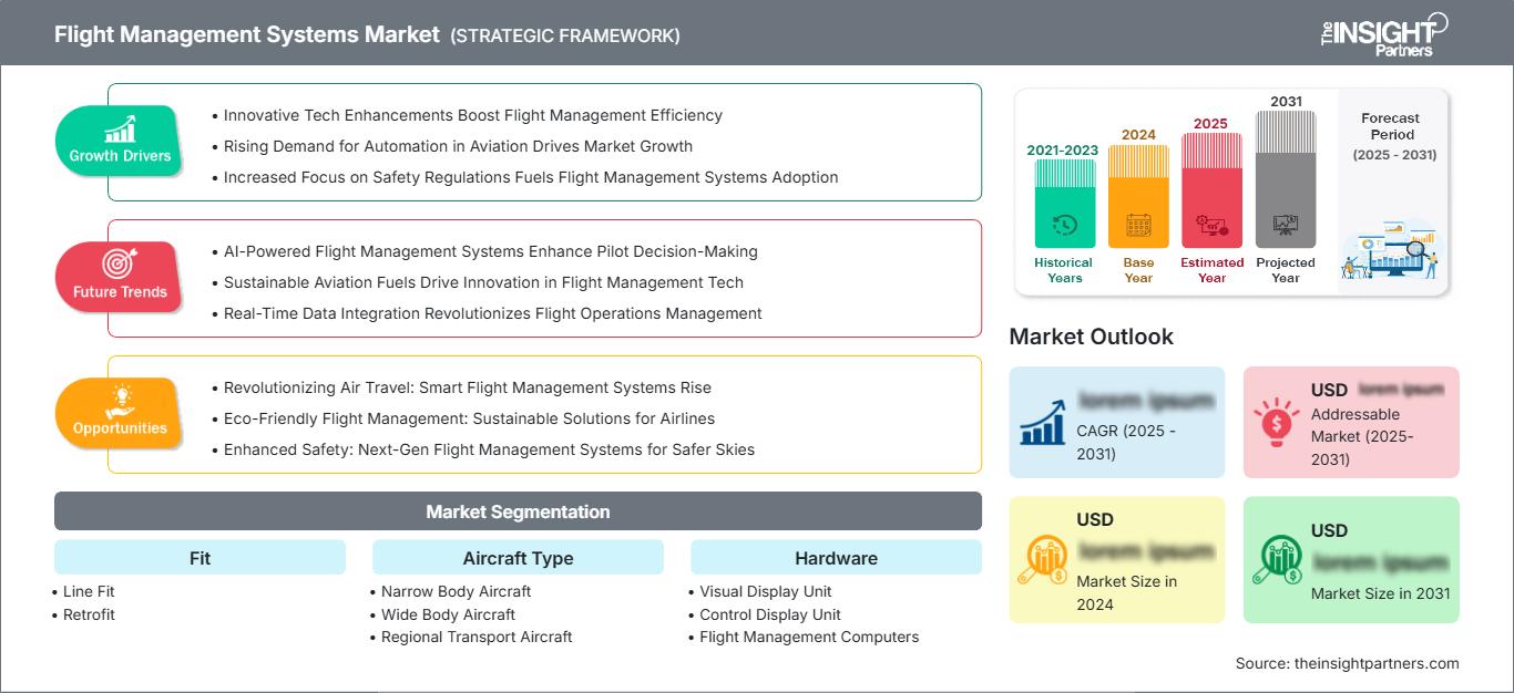 flight-management-systems-market
