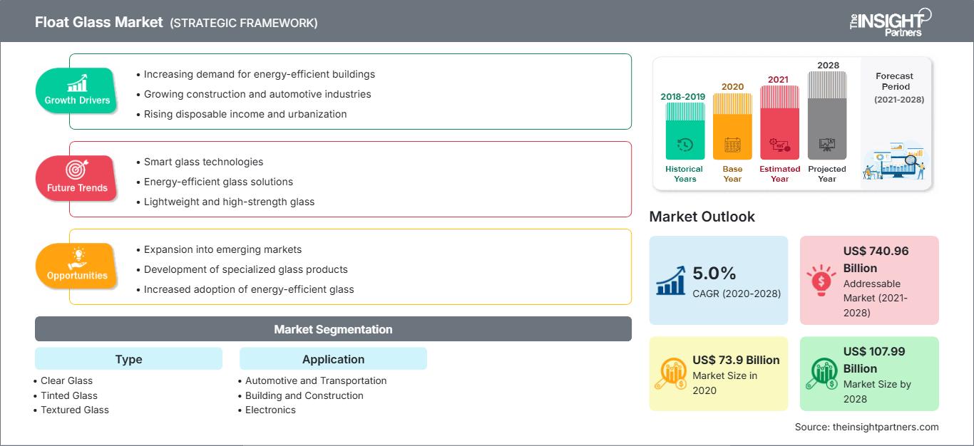 float-glass-market