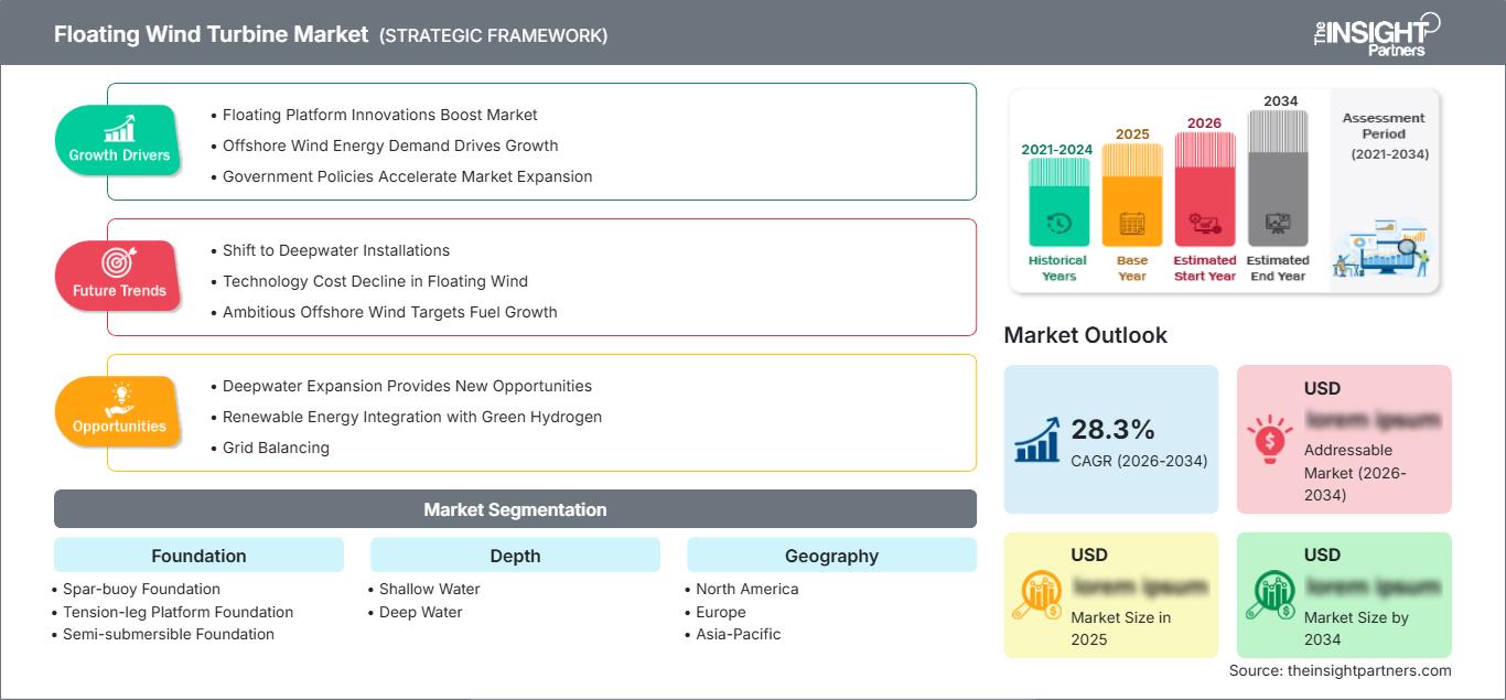 floating-wind-turbine-market