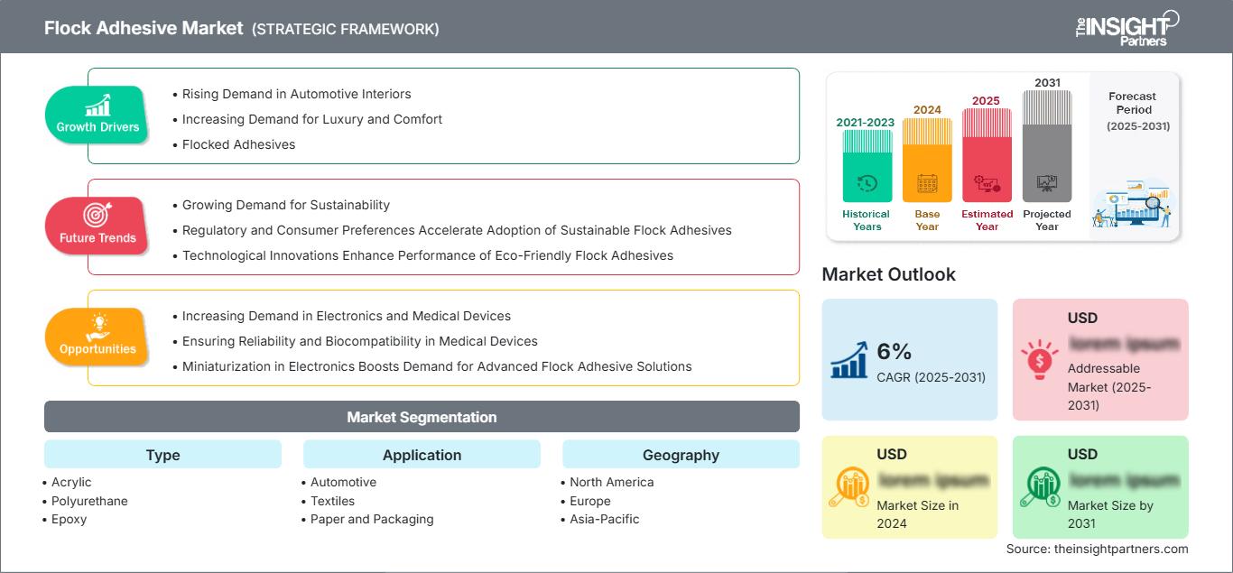 flock-adhesive-market