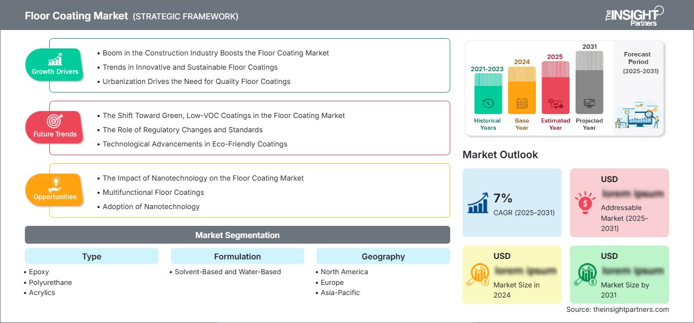 floor-coatings-market
