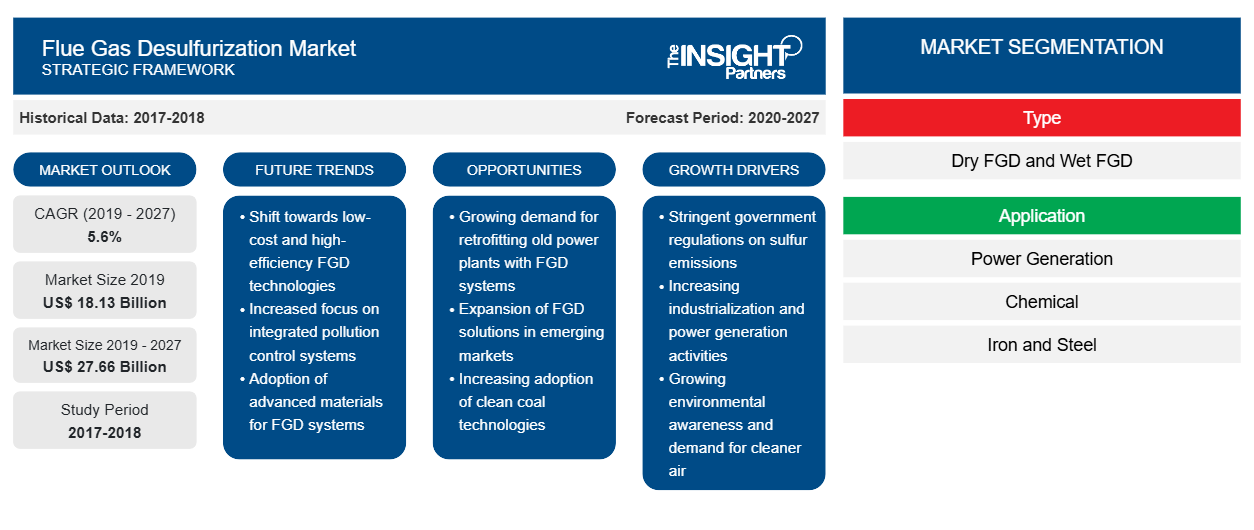 flue-gas-desulfurization-market