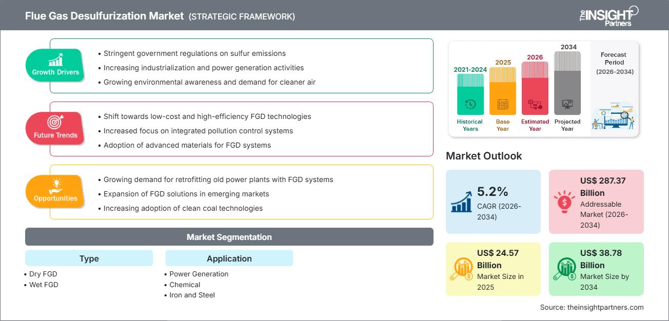 flue-gas-desulfurization-market