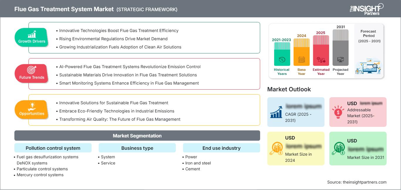 flue-gas-treatment-system-market
