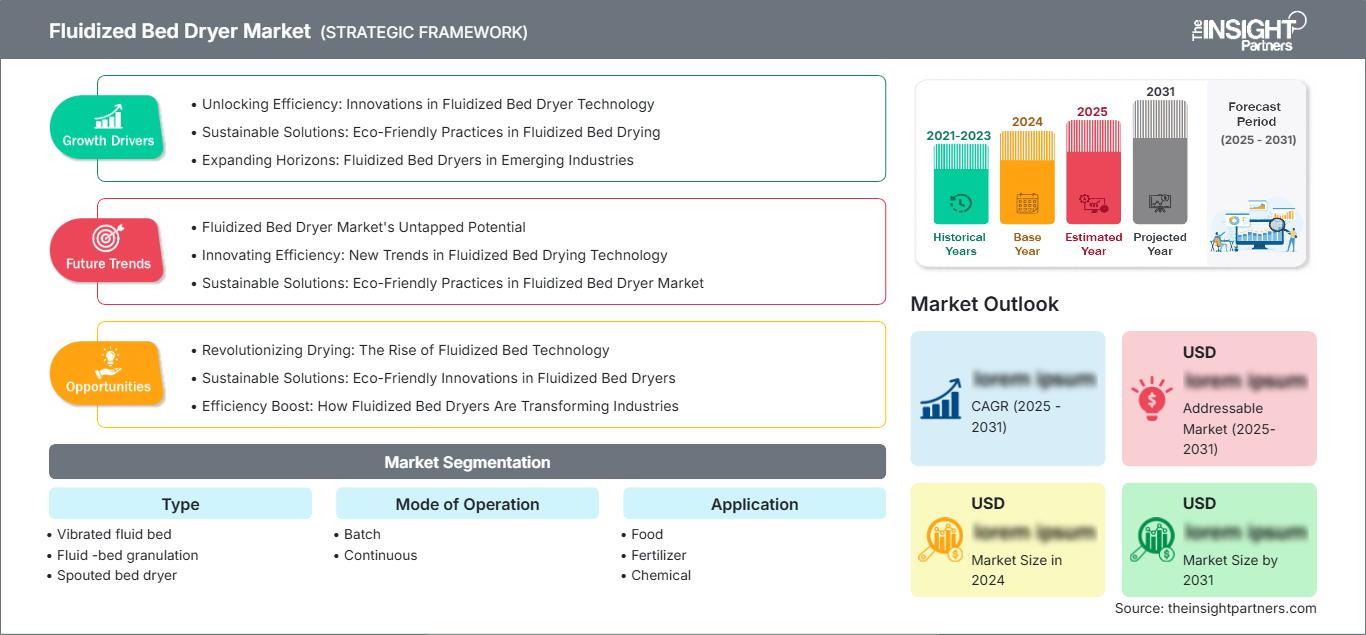 fluidized-bed-dryer-market