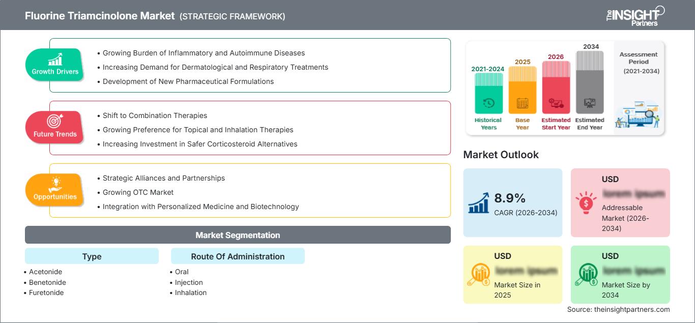 fluorine-triamcinolone-market