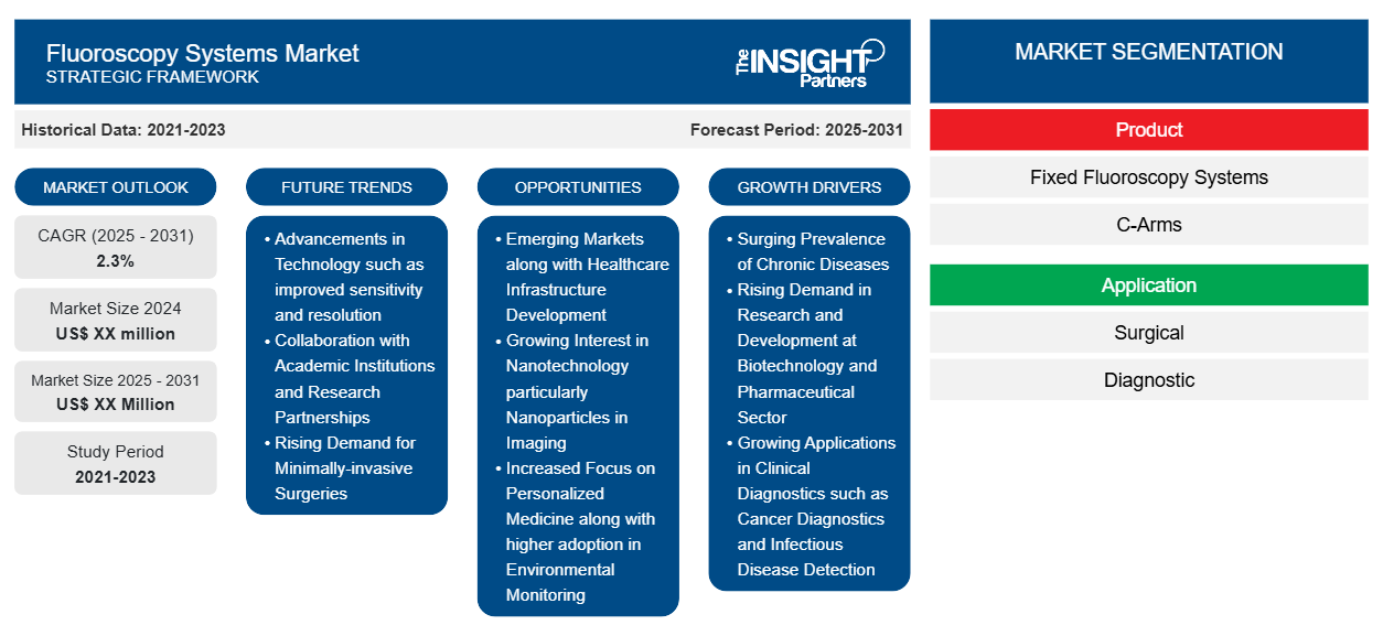 fluoroscopy-systems-market
