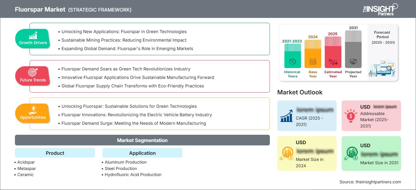 fluorspar-market