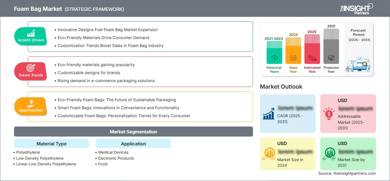 foam-bag-market