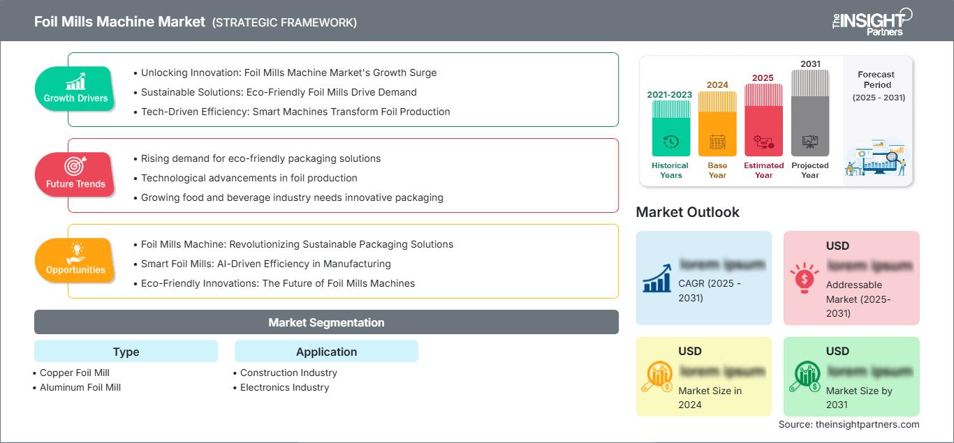 foil-mills-machine-market
