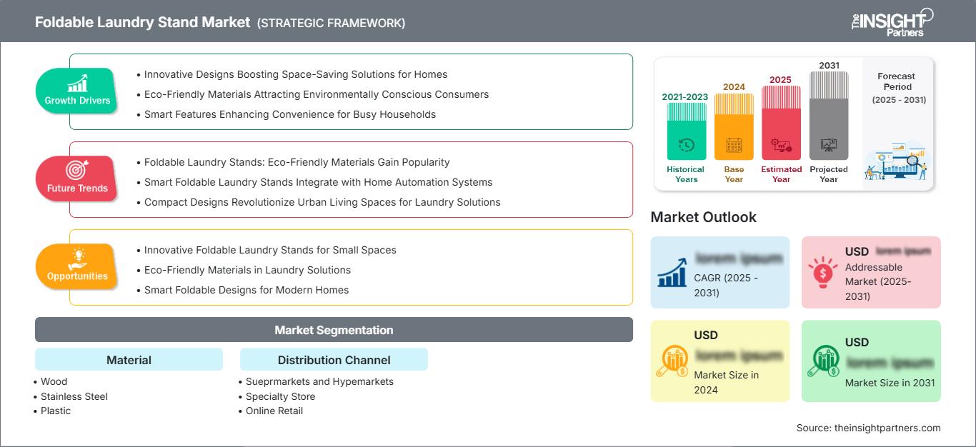 foldable-laundry-stand-market