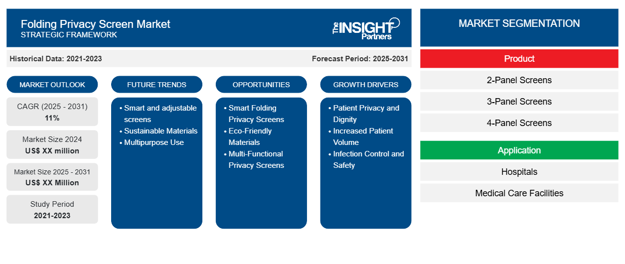 folding-privacy-screen-market