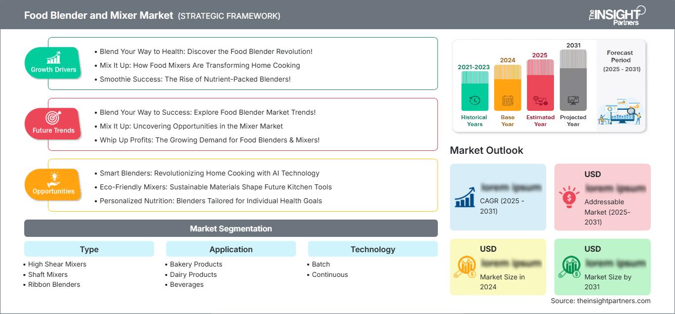 food-blender-and-mixer-market