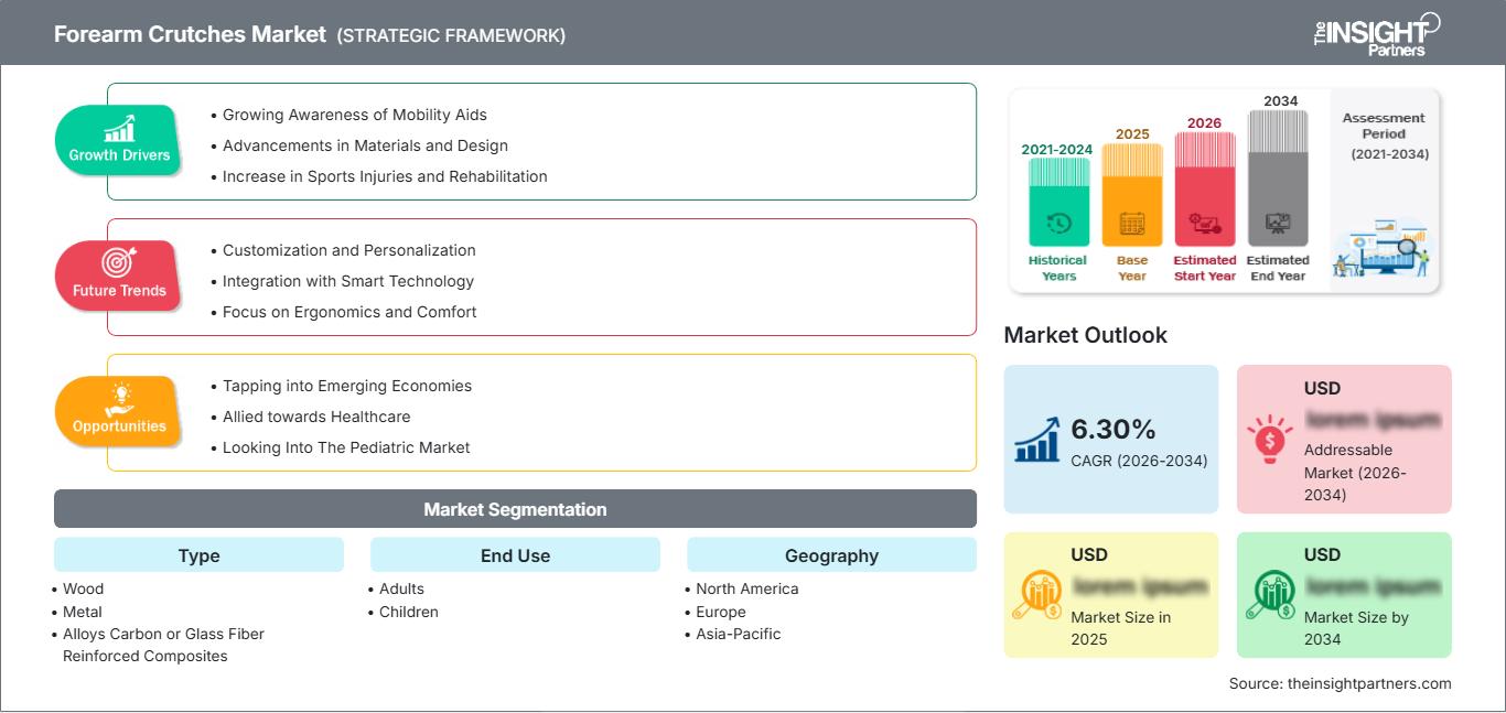 forearm-crutches-market